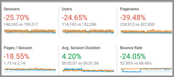 How User Explorer in Google Analytics can Improve User Experience ...