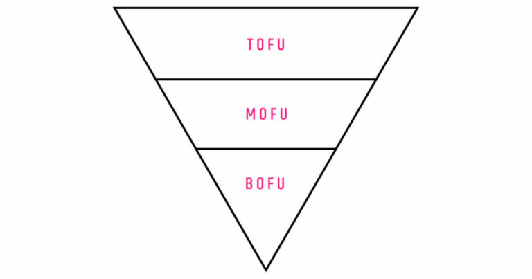 Funnel Setup Full Full-Funnel Marketing: What It Is & How to Create a Strategy