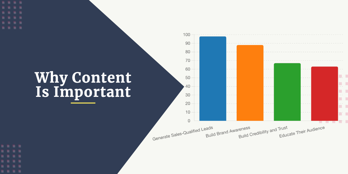 Content Marketing for Manufacturers: 15 Ways to Drive Leads